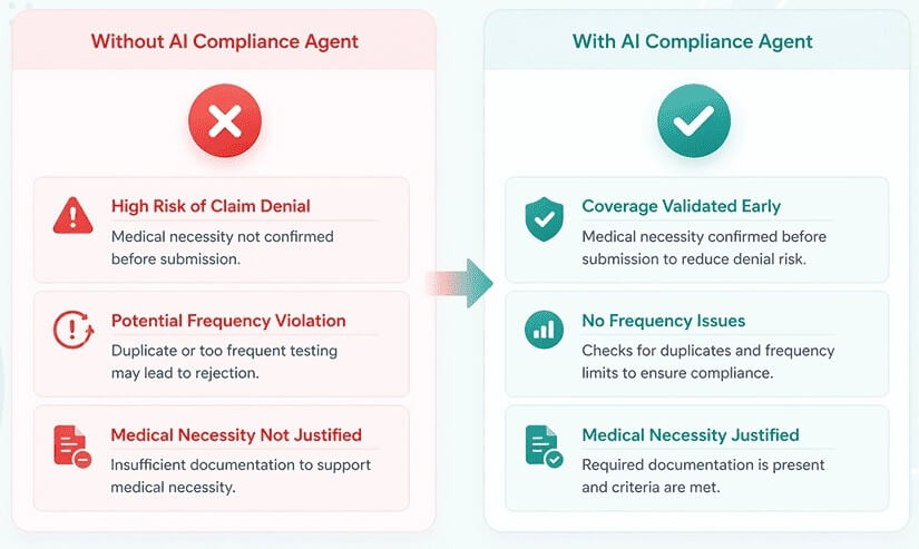 Docus AI compliance agent comparison