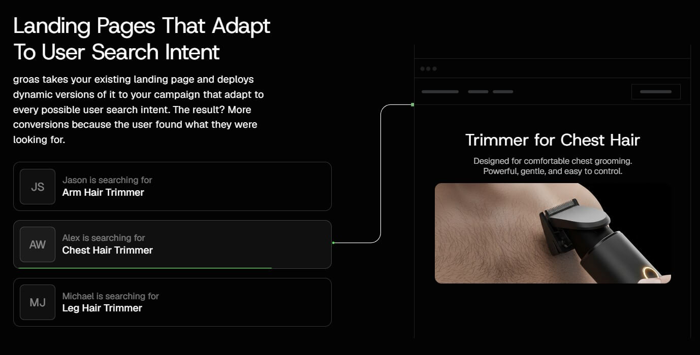 groas dynamic landing pages