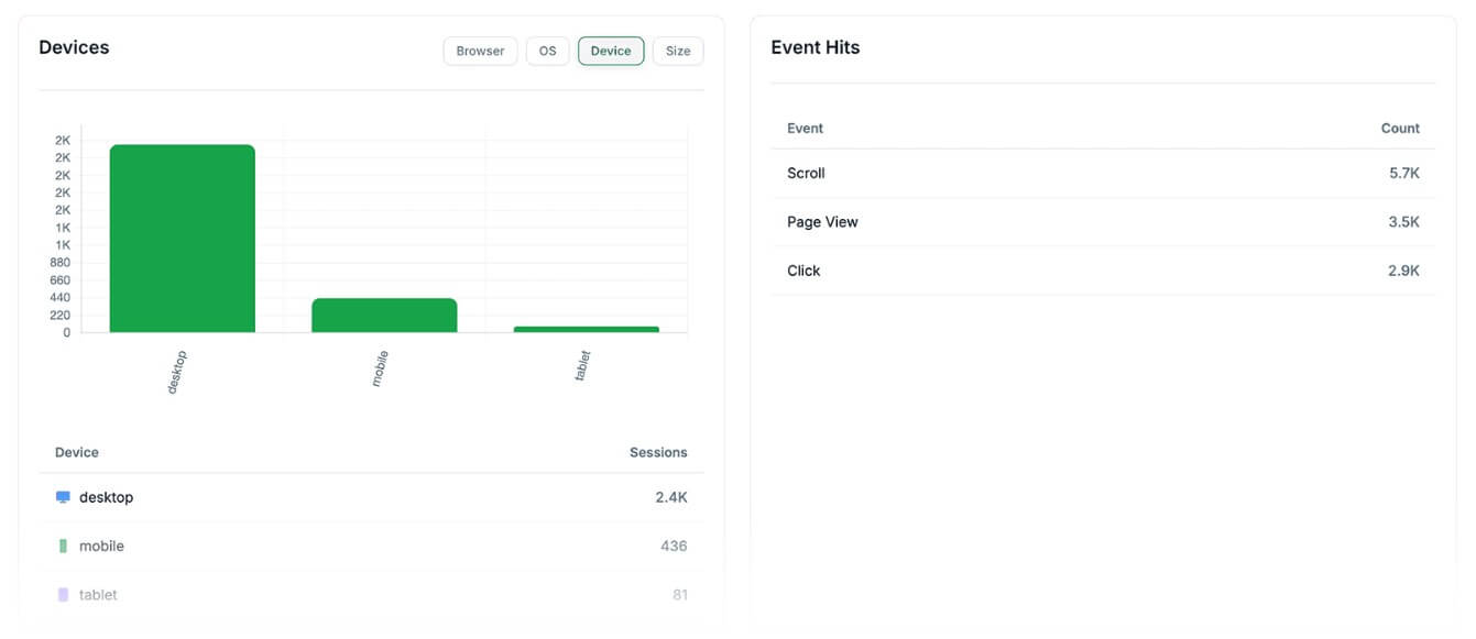 Flowpoint events analytics dashboard