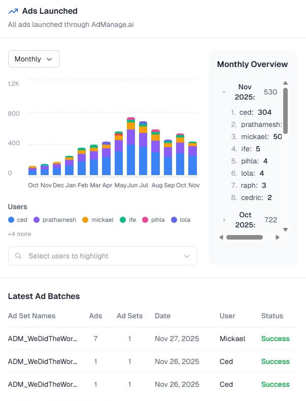 AdManage.ai analytics dashboard