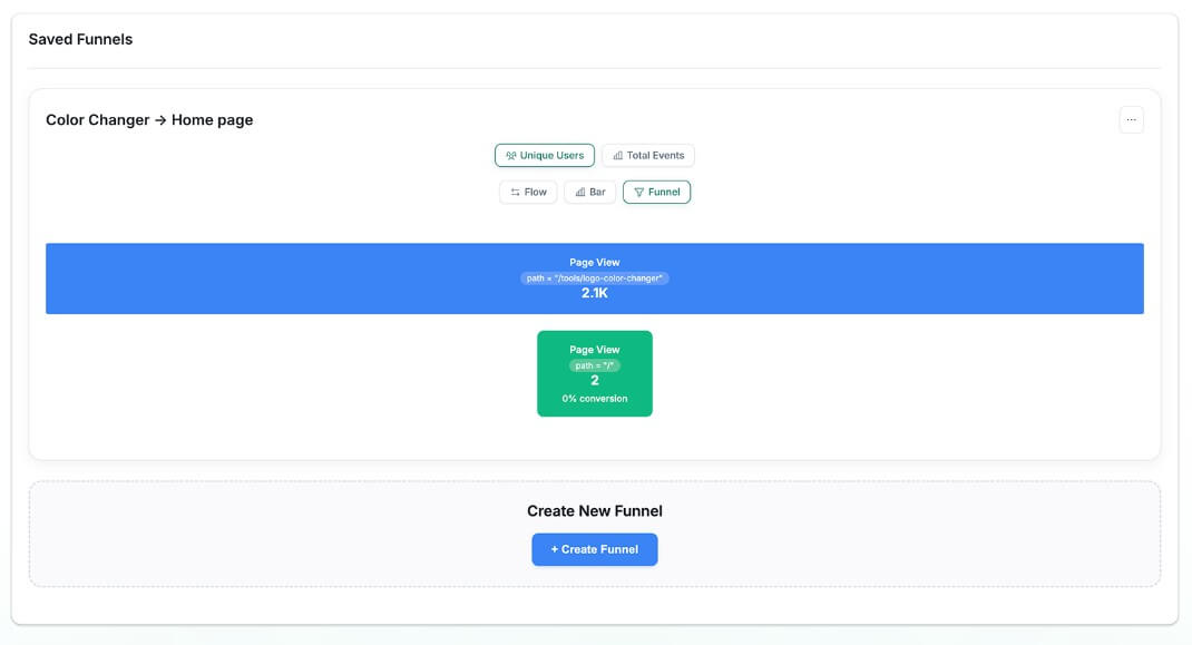 Flowpoint funnel analytics dashboard
