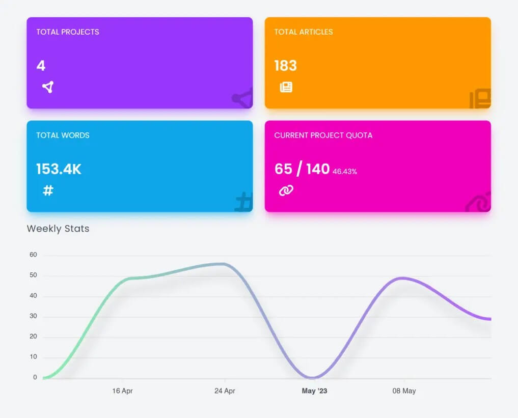 AutoBlogging Pro leads to sales content workflow