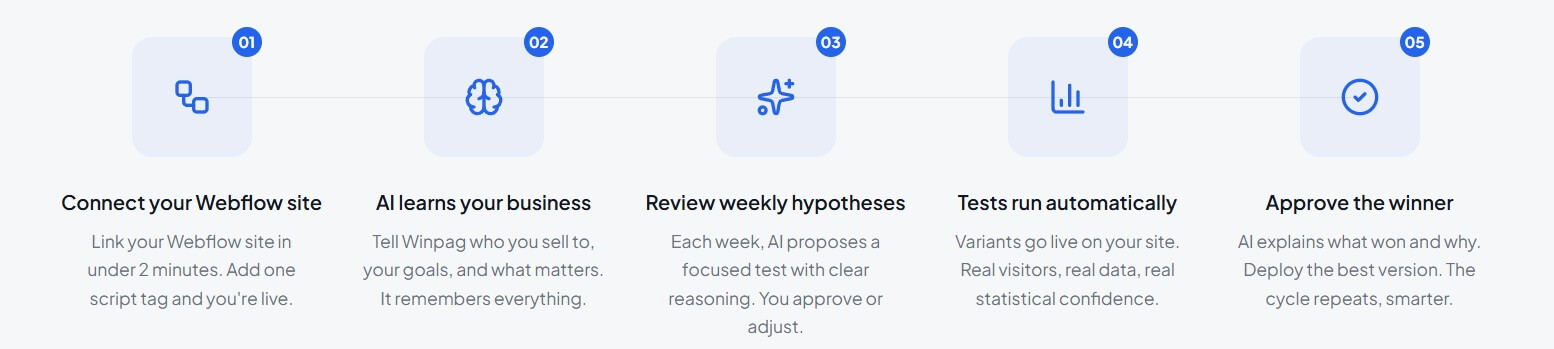 Winpag how it works workflow