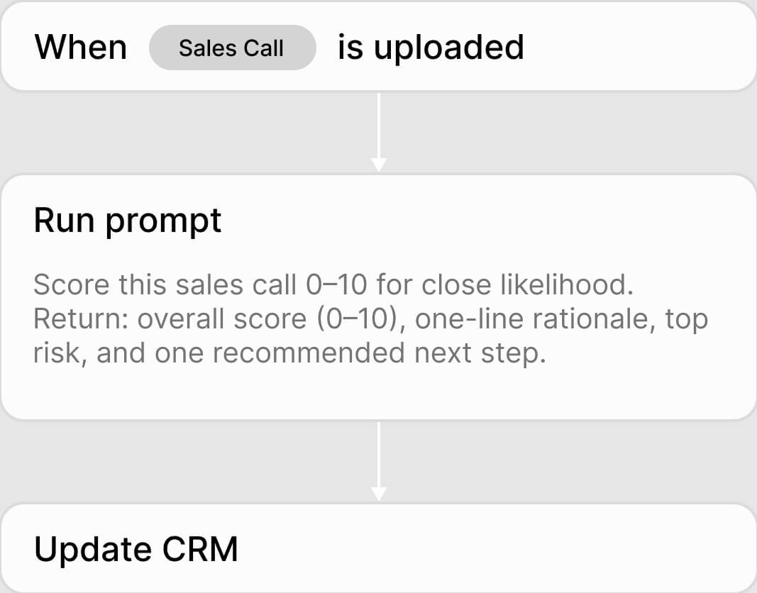 Retellio automated sales call workflow prompt