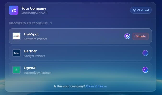 Venturefy verified relationship workflow