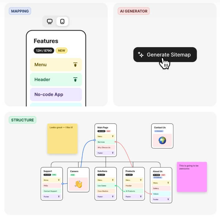 Flowmapp complete UX structure creation