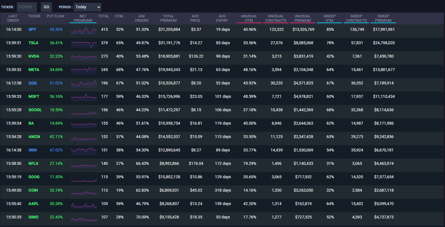 TradeUI Money Flow