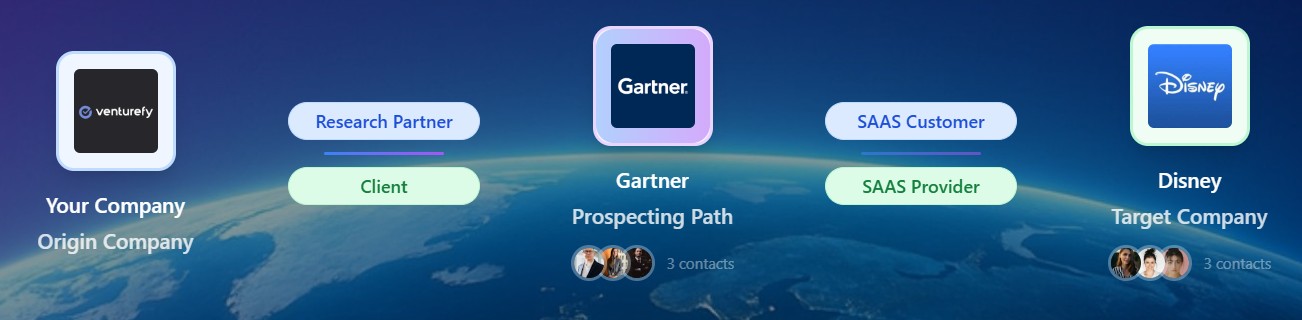 Venturefy prospect relationship discovery
