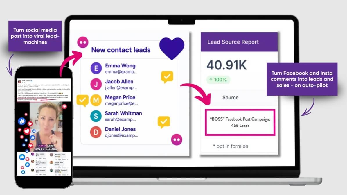 Tekmatix lead generation workflow