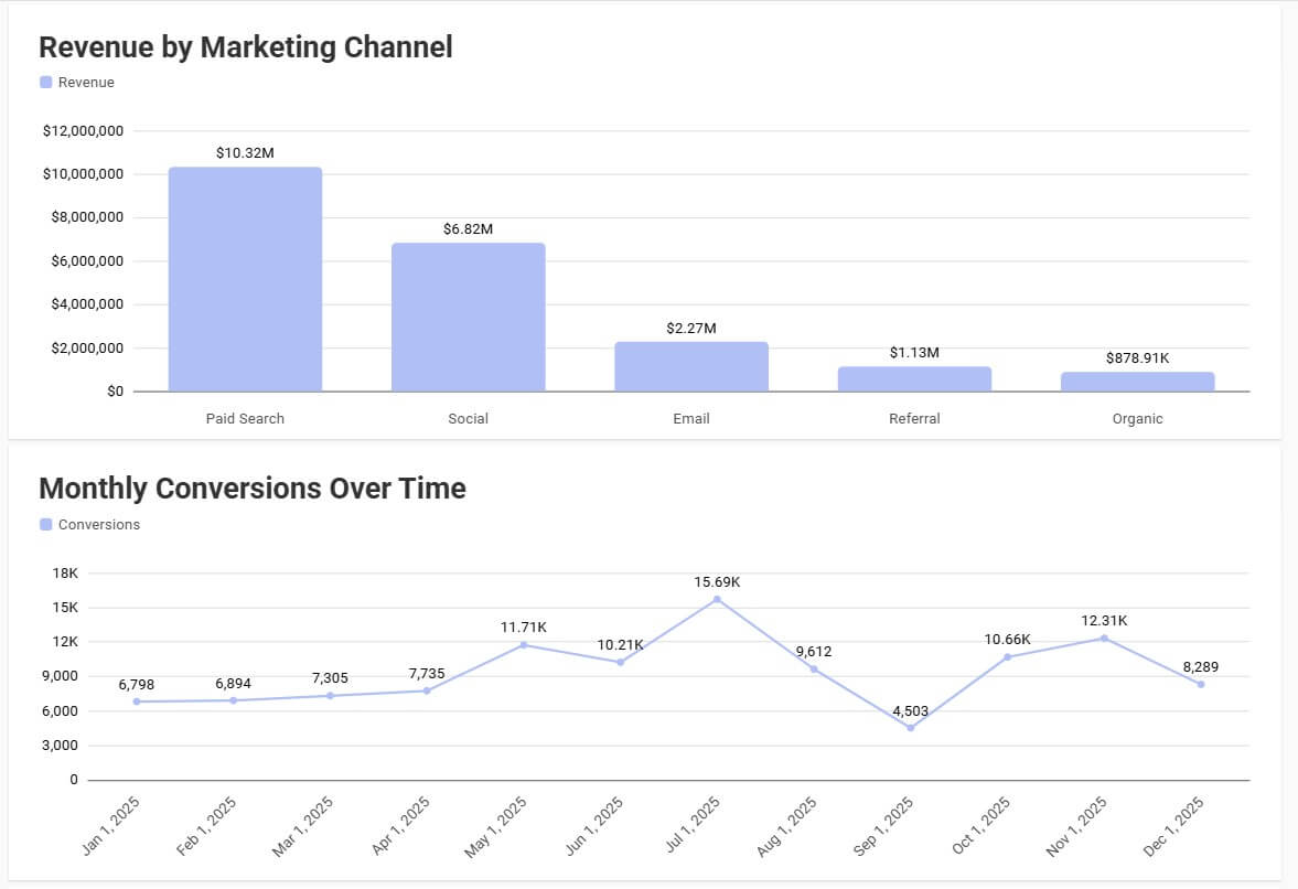 Bricks marketing chart prompt result