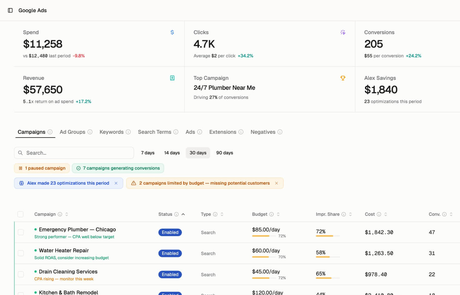 BidHelm optimize spend workflow