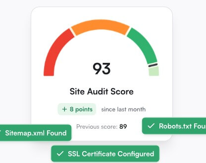 Opinly site audit dashboard
