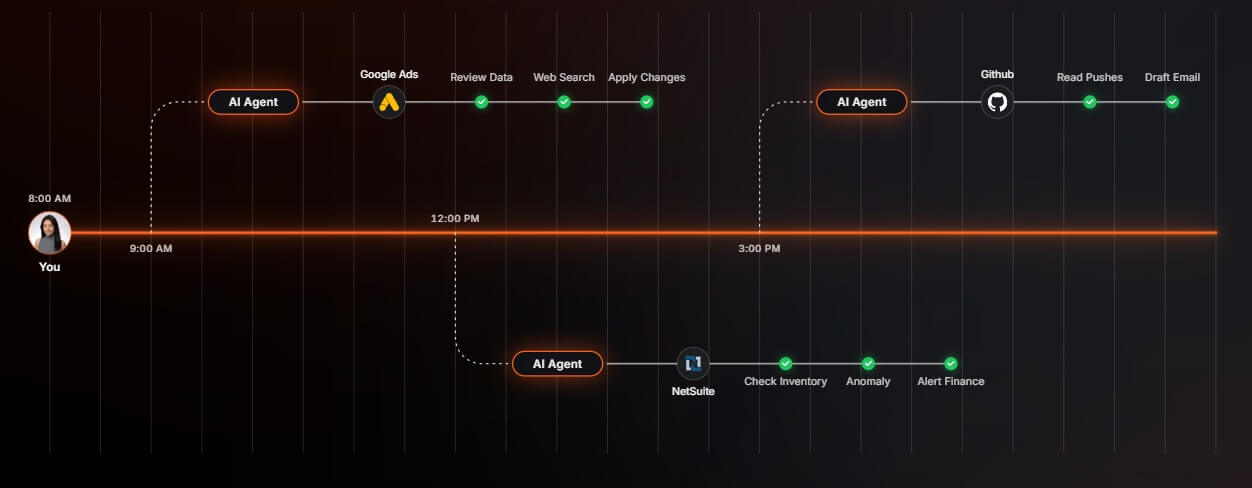 Athenic AI automate workflows