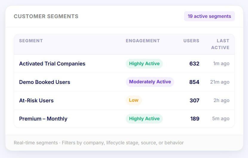 Usermaven customer segmentation