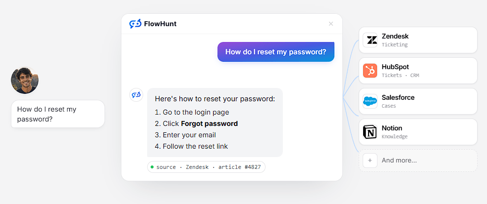 FlowHunt AI Chatbot