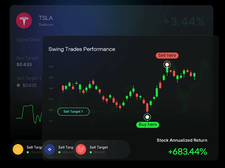 Intellectia AI Copy Trade