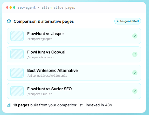 FlowHunt Generate Alternative Pages Workflow