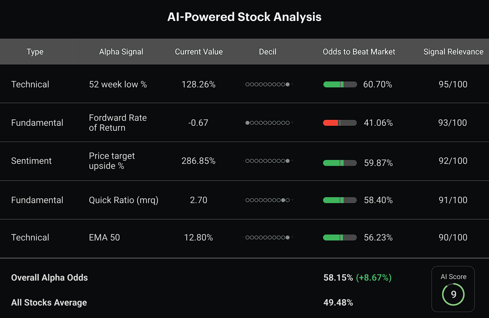 Danelfin AI-powered stock analysis showing technical, fundamental, and sentiment alpha signals