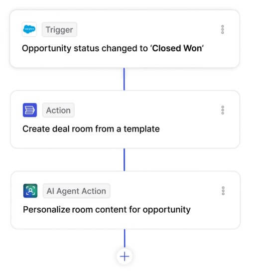 Flowla AI workflows
