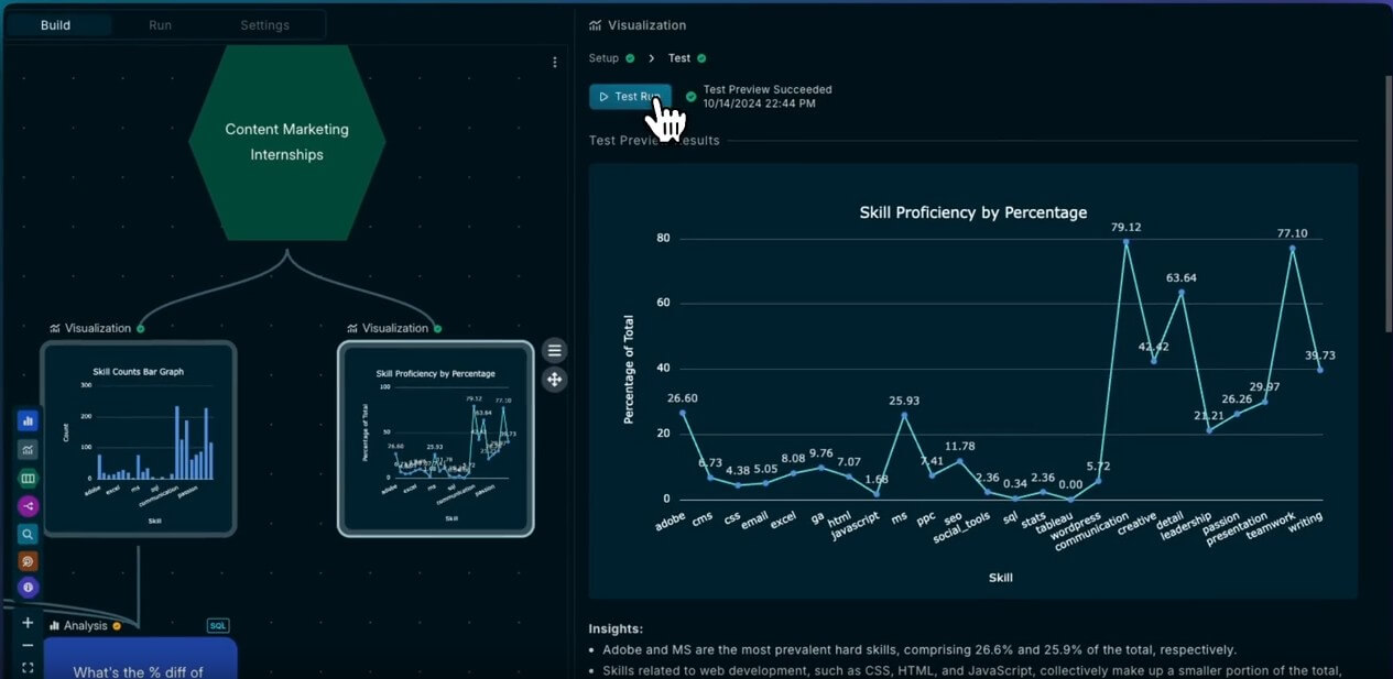 Kater AI Data Visualization