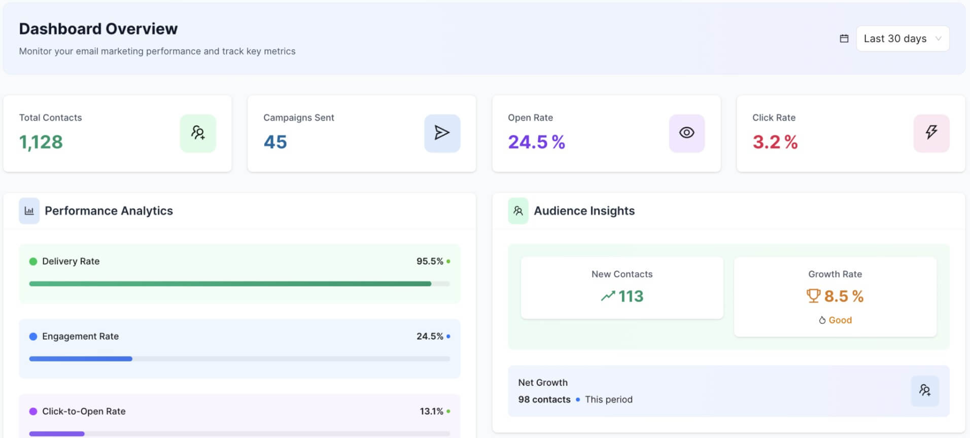 CVViZ automated candidate outreach