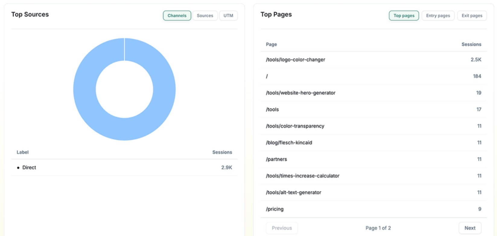 Flowpoint top traffic sources analytics view
