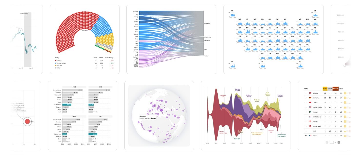 Flourish data visualization