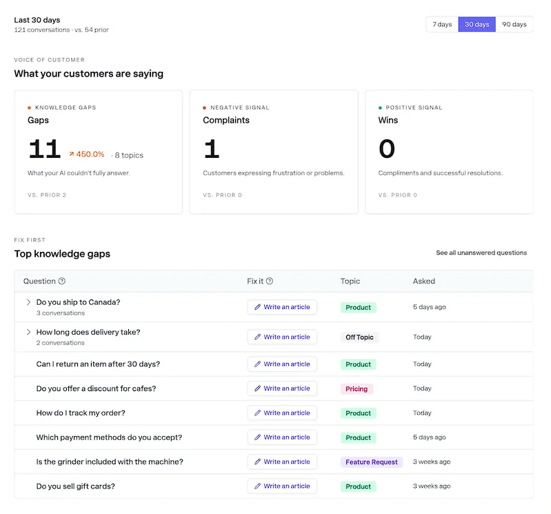 Answer HQ customer support insights interface