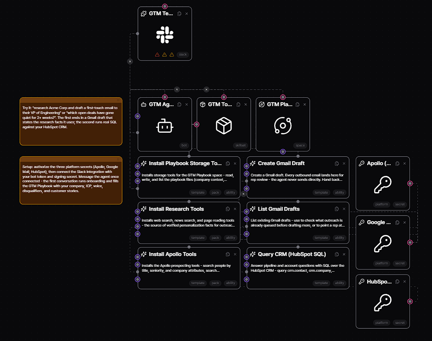 ChatBotKit AI Agent Platform
