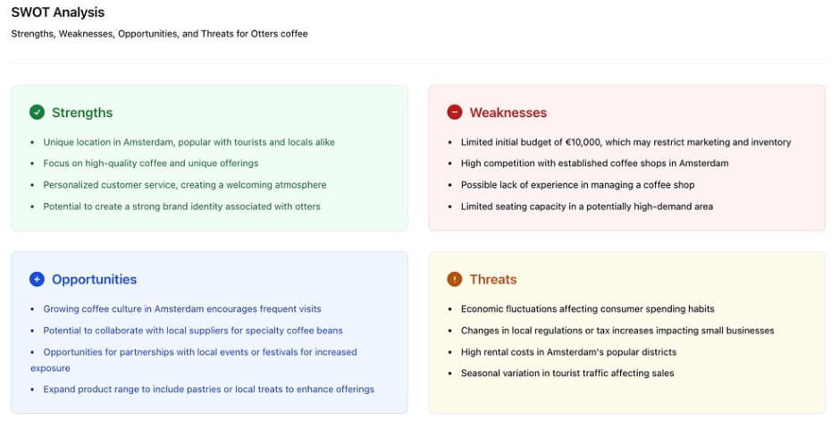 BizPlanner.ai SWOT Analysis