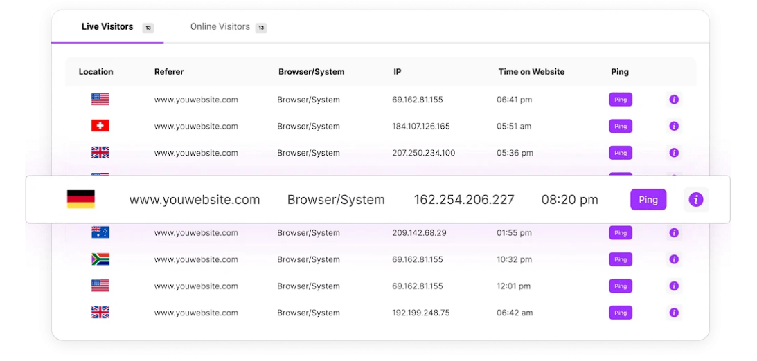 ChirpByte Real-Time Visitor Tracking