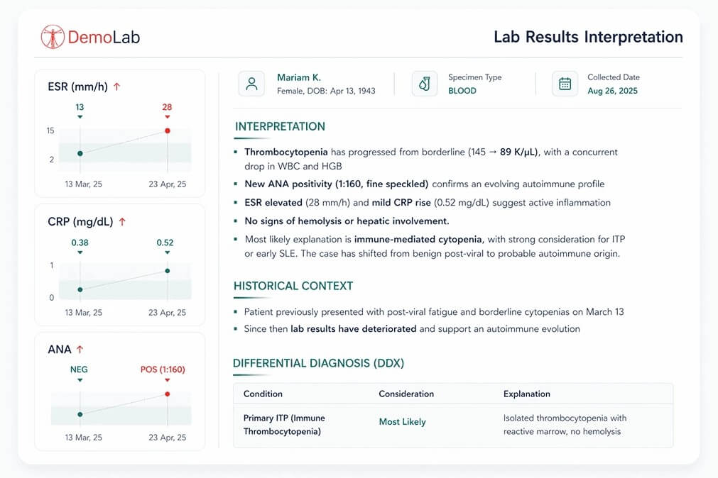 Docus clinical lab result interpretation report