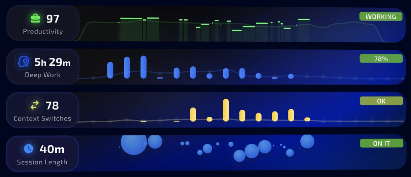 Magicflow Focus Tracking