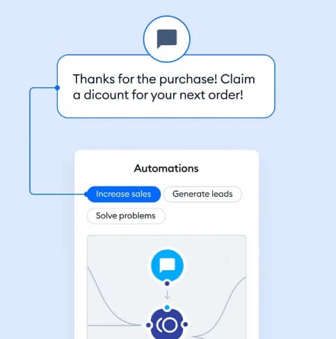 Tidio automations