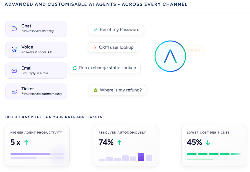 Auralis AI agents for customer support