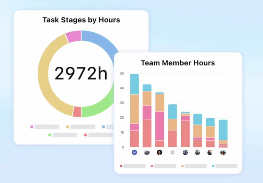 Motion AI report