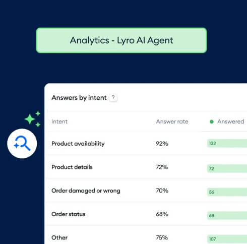 Tidio analytics for Lyro AI Agent