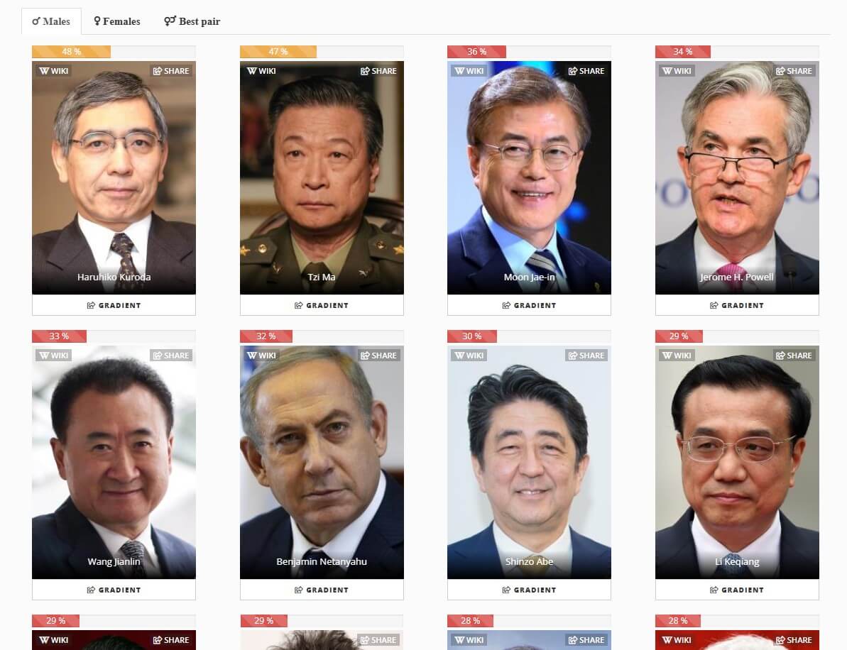 StarByFace sample 3 celebrity look-alike result
