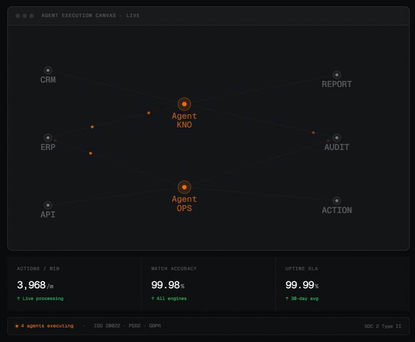APIDNA enterprise AI agent platform
